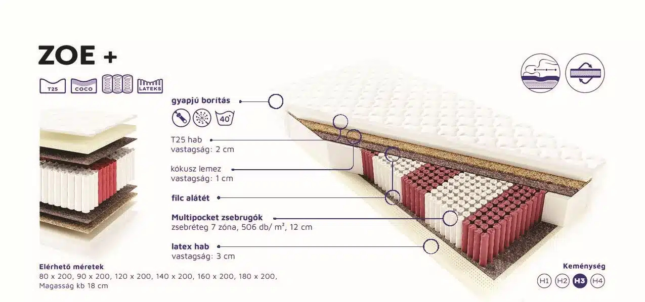 ZOE+ matrac