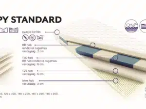POPPY STANDARD matrac